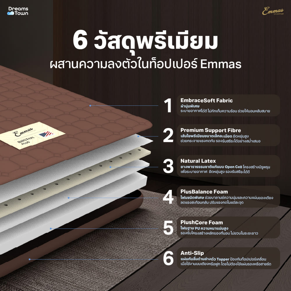 แผ่นรองนอนยางพาราแท้ 6 ฟุต EMMAS BOSTON TOPPER PLUS สีน้ำตาล หนา 3 นิ้ว